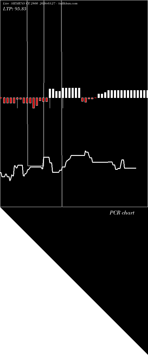  option chart SIEMENS CE 2800 2026-01-27 