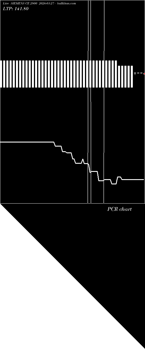  option chart SIEMENS CE 2800 2026-01-27 