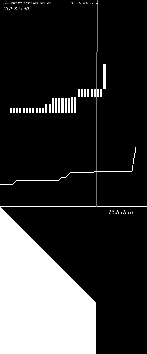  option chart SIEMENS CE 2800 2026-02-24 