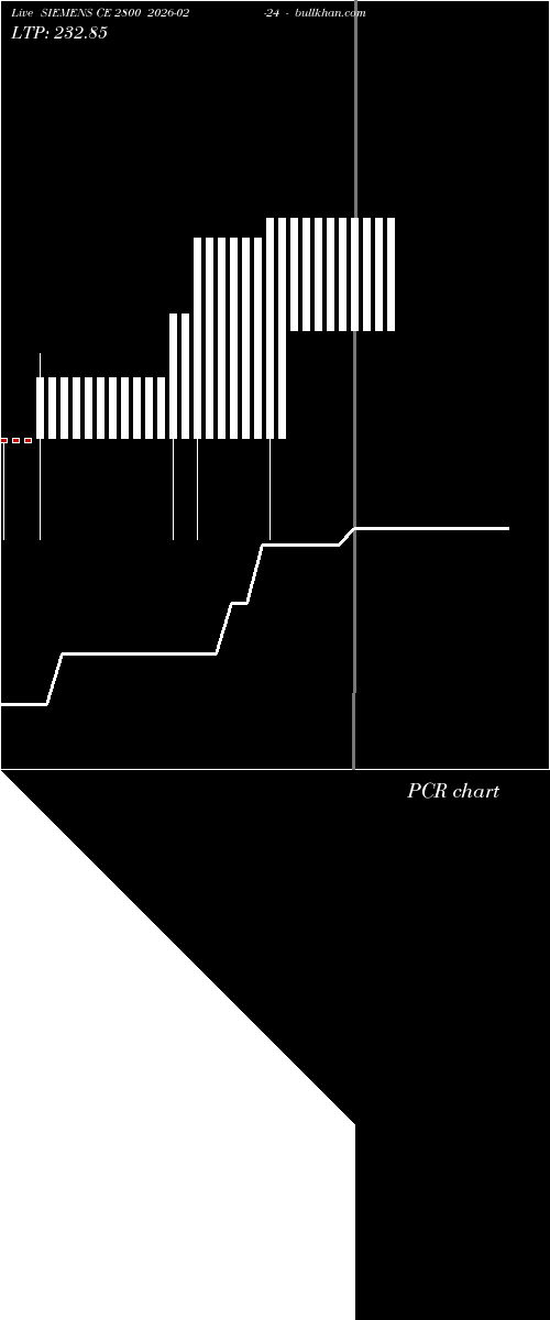  option chart SIEMENS CE 2800 2026-02-24 