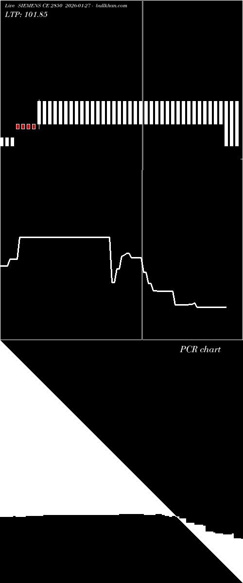  option chart SIEMENS CE 2850 2026-01-27 