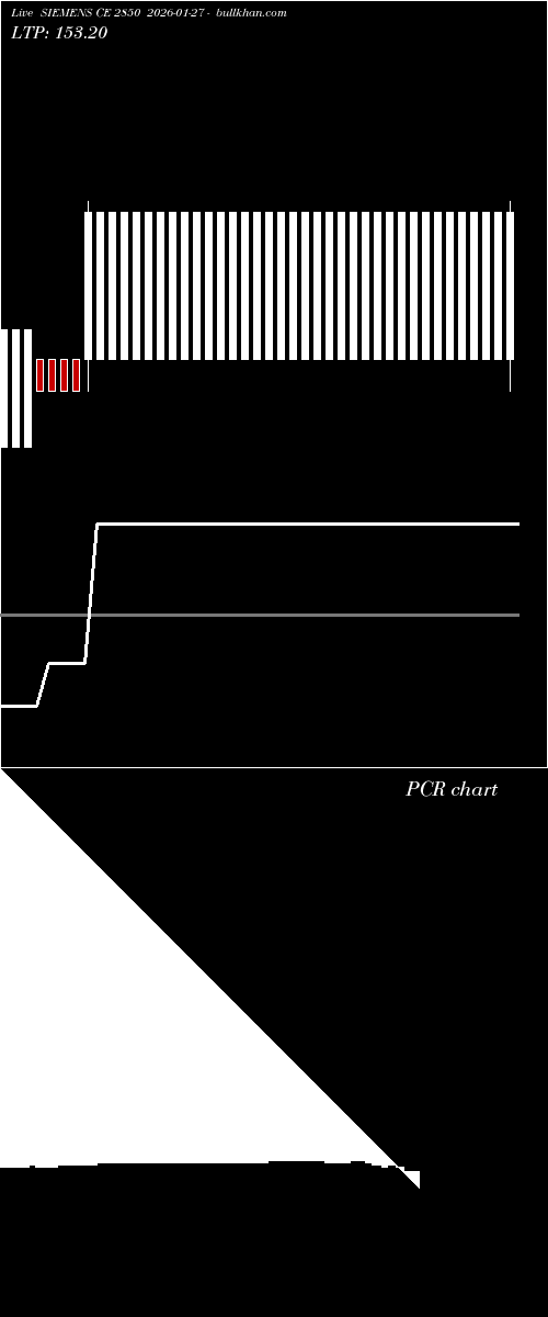  option chart SIEMENS CE 2850 2026-01-27 