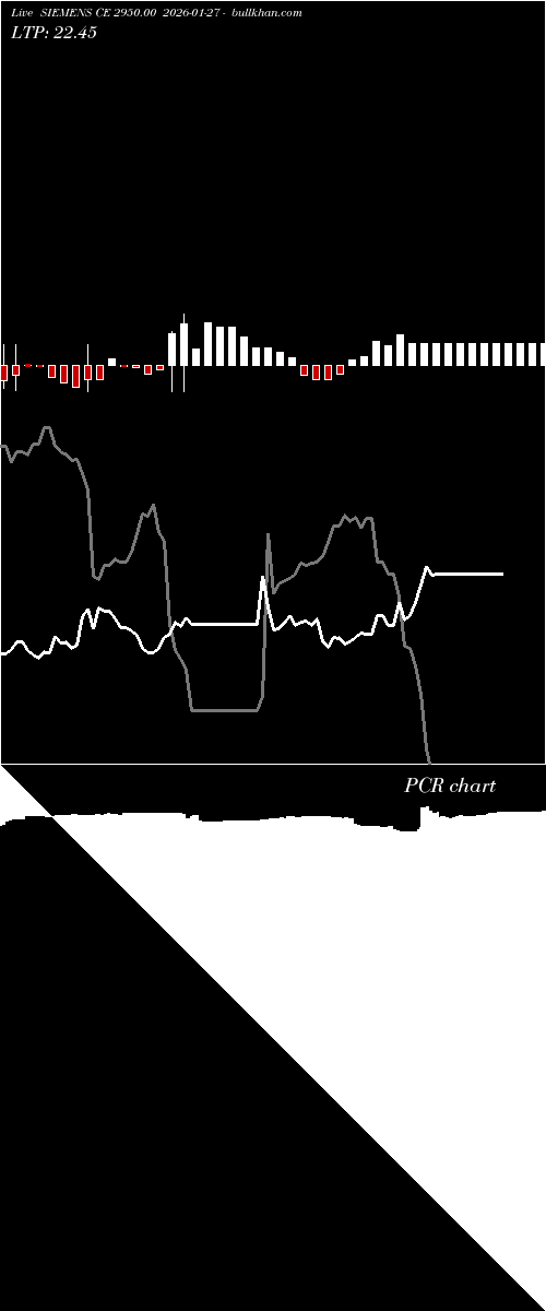 option chart SIEMENS CE 2950.00 2026-01-27 