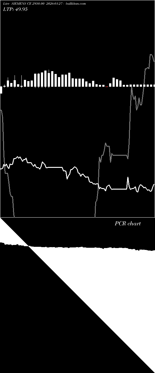  option chart SIEMENS CE 2950.00 2026-01-27 