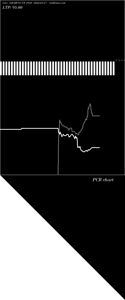  option chart SIEMENS CE 2950 2026-01-27 