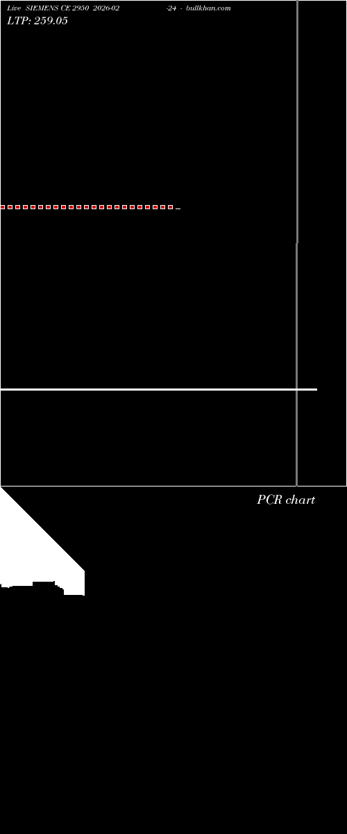  option chart SIEMENS CE 2950 2026-02-24 