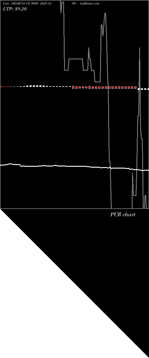  option chart SIEMENS CE 3000 2025-12-30 