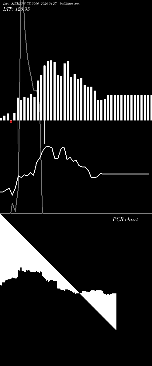  option chart SIEMENS CE 3000 2026-01-27 
