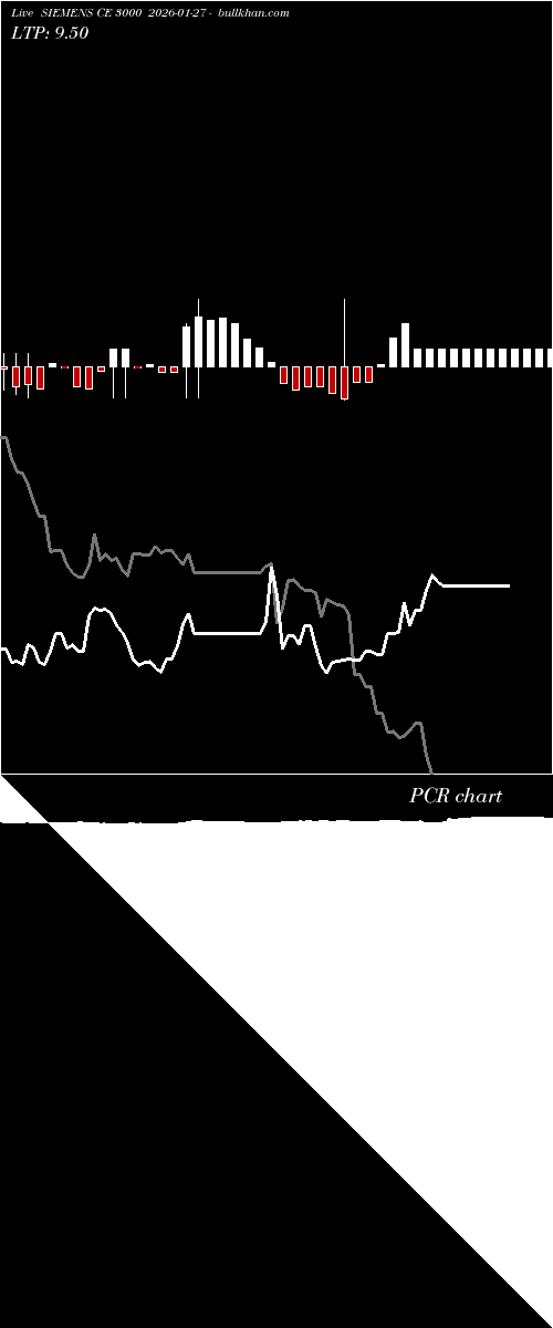  option chart SIEMENS CE 3000 2026-01-27 