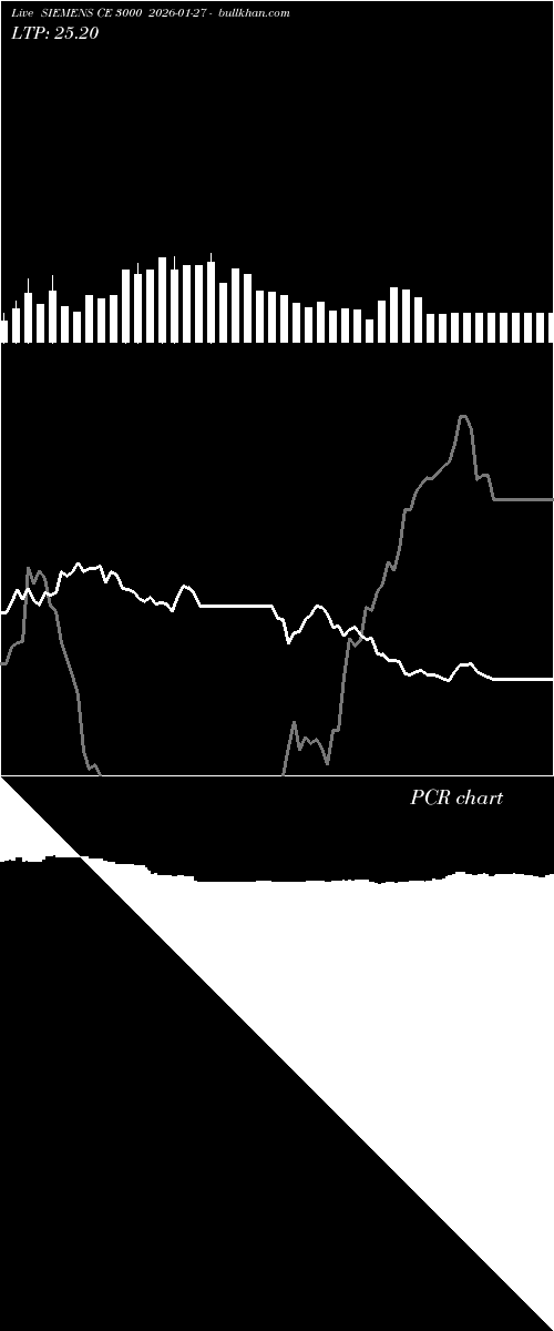  option chart SIEMENS CE 3000 2026-01-27 