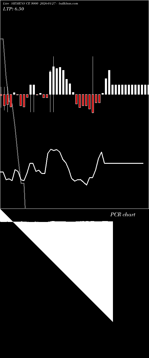  option chart SIEMENS CE 3000 2026-01-27 