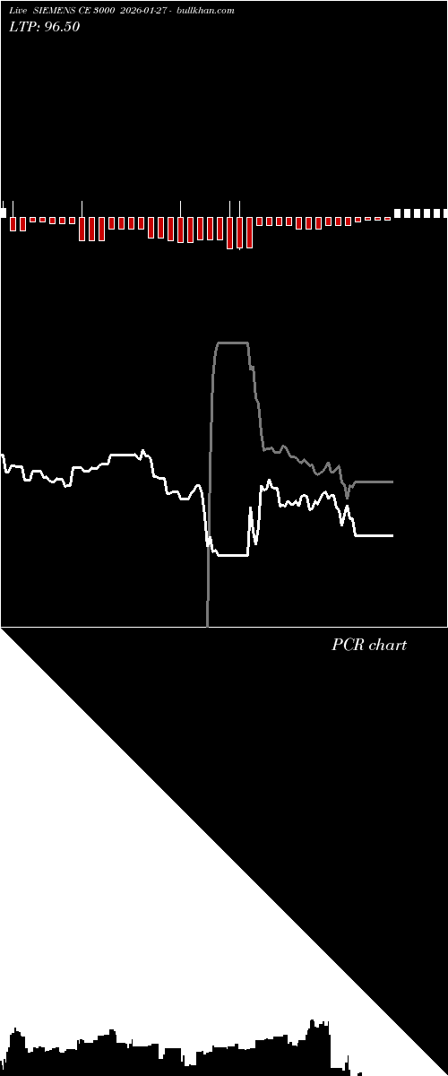  option chart SIEMENS CE 3000 2026-01-27 