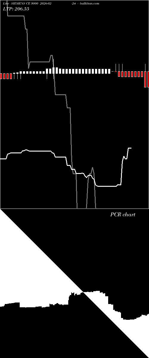  option chart SIEMENS CE 3000 2026-02-24 