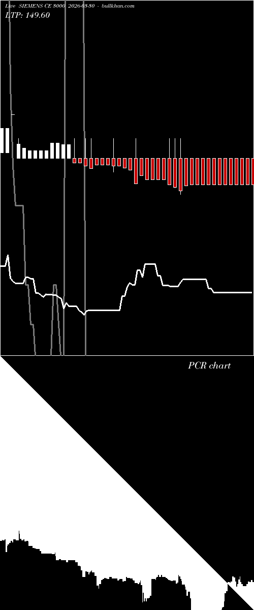  option chart SIEMENS CE 3000 2026-03-30 