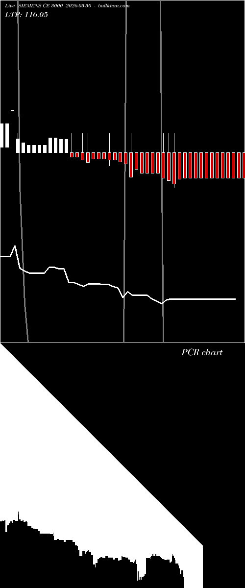  option chart SIEMENS CE 3000 2026-03-30 