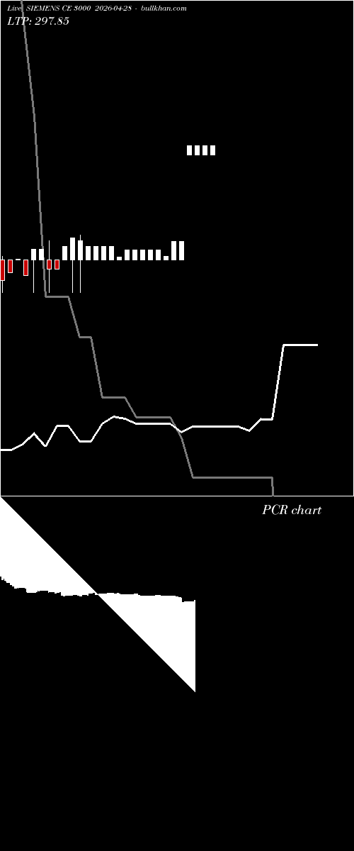  option chart SIEMENS CE 3000 2026-04-28 