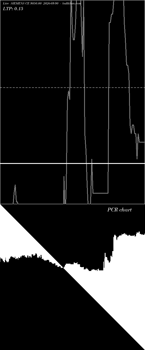  option chart SIEMENS CE 3050.00 2026-03-30 