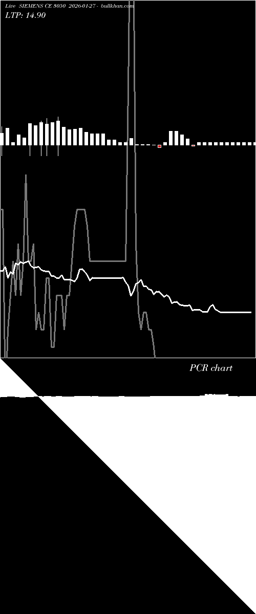 option chart SIEMENS CE 3050 2026-01-27 
