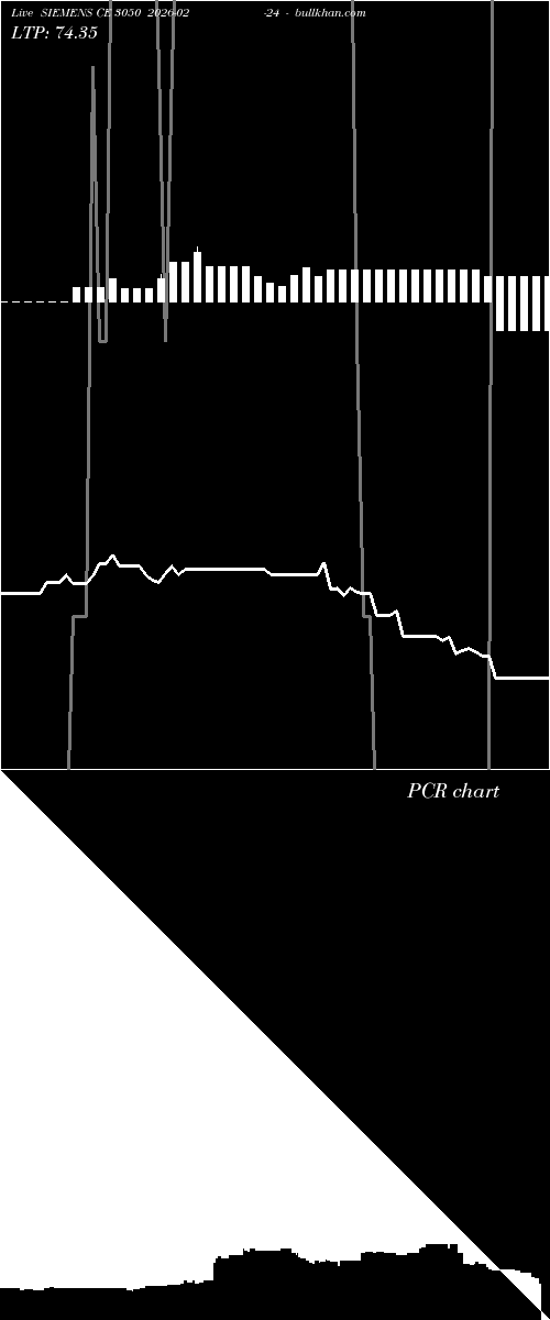  option chart SIEMENS CE 3050 2026-02-24 