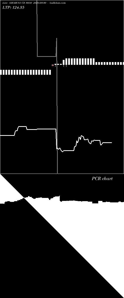  option chart SIEMENS CE 3050 2026-03-30 