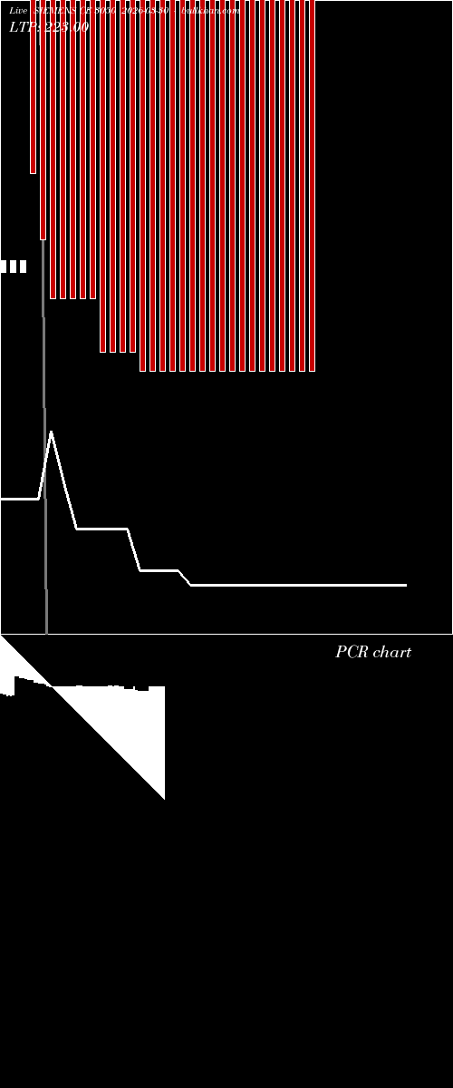  option chart SIEMENS CE 3050 2026-03-30 