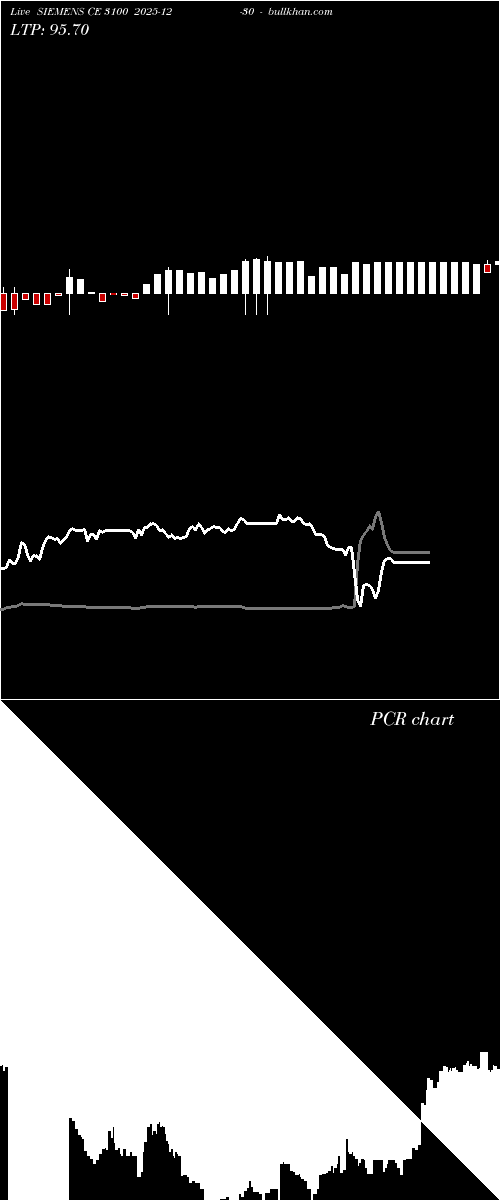  option chart SIEMENS CE 3100 2025-12-30 