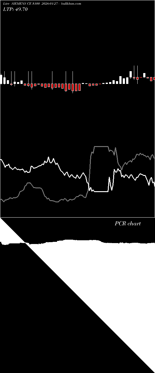 option chart SIEMENS CE 3100 2026-01-27 