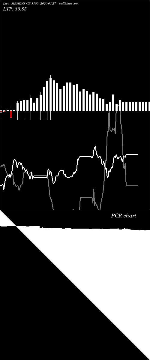  option chart SIEMENS CE 3100 2026-01-27 