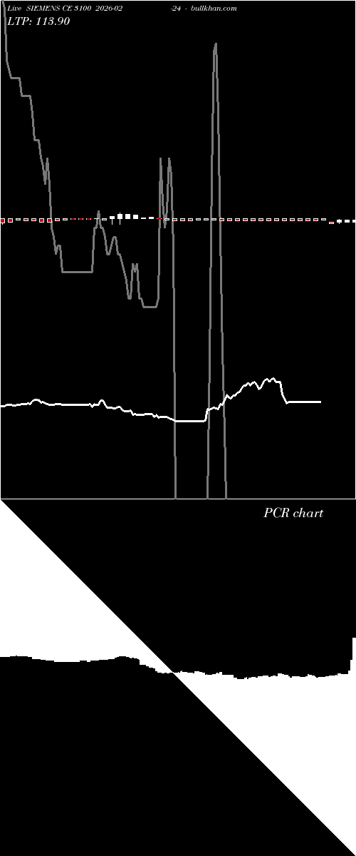  option chart SIEMENS CE 3100 2026-02-24 