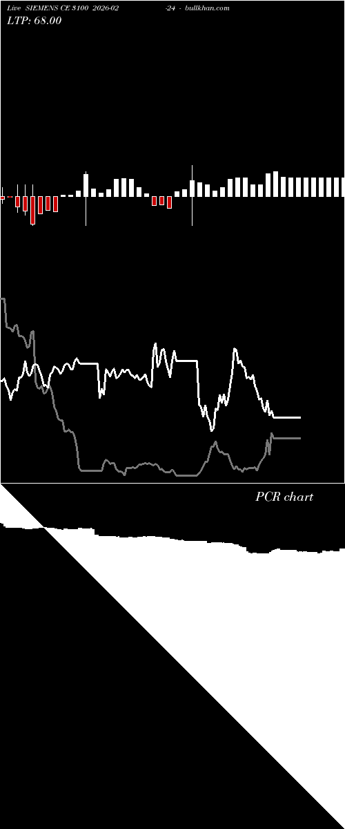  option chart SIEMENS CE 3100 2026-02-24 