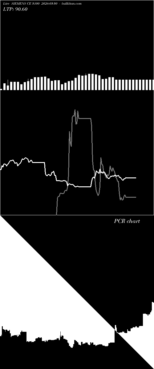  option chart SIEMENS CE 3100 2026-03-30 