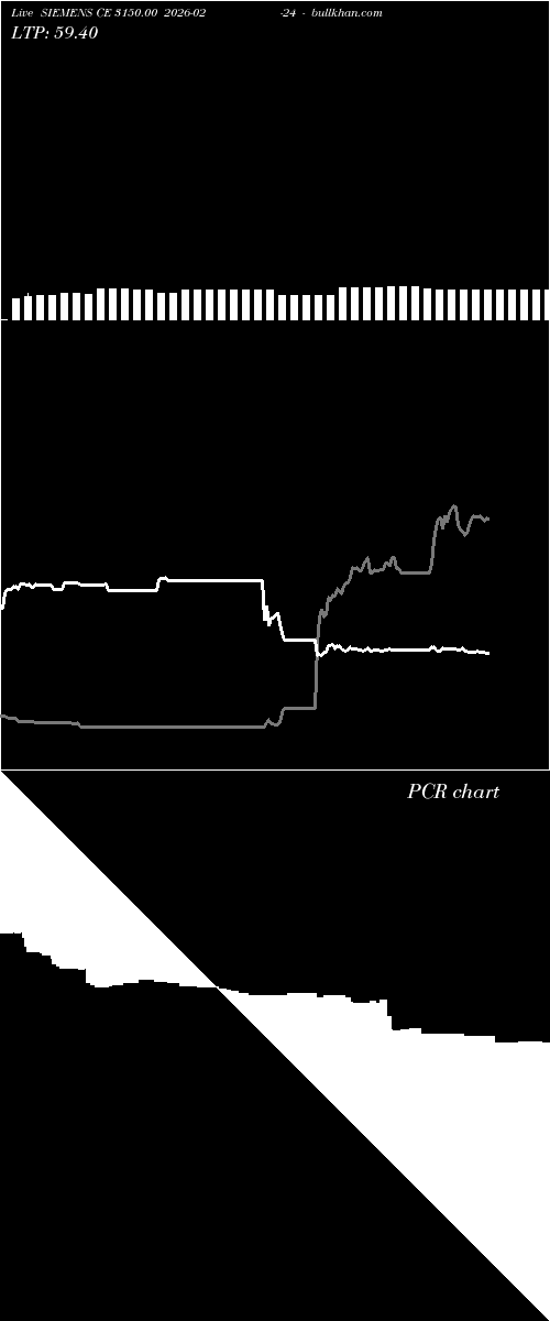  option chart SIEMENS CE 3150.00 2026-02-24 