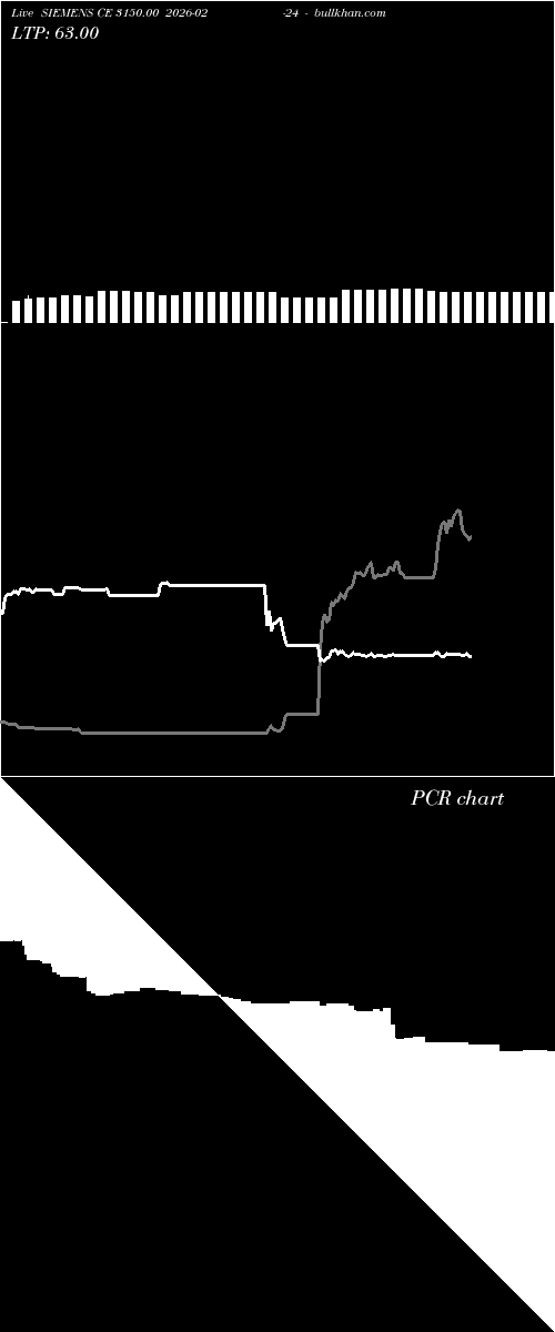  option chart SIEMENS CE 3150.00 2026-02-24 