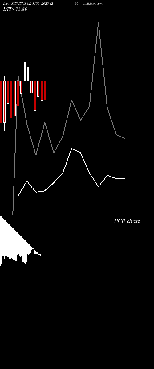  option chart SIEMENS CE 3150 2025-12-30 