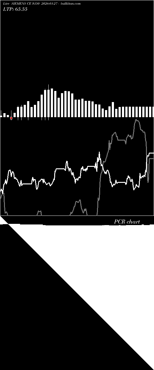  option chart SIEMENS CE 3150 2026-01-27 