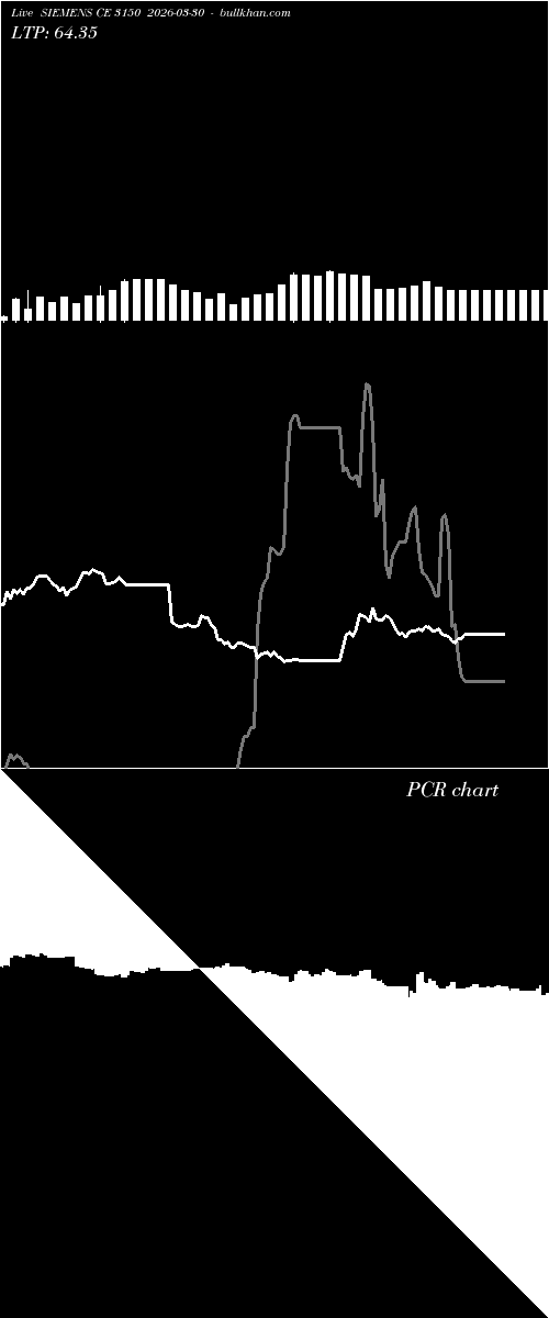  option chart SIEMENS CE 3150 2026-03-30 