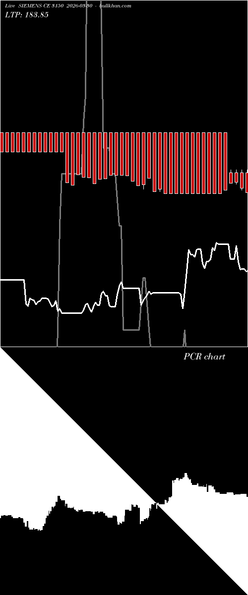  option chart SIEMENS CE 3150 2026-03-30 