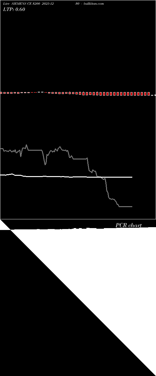  option chart SIEMENS CE 3200 2025-12-30 
