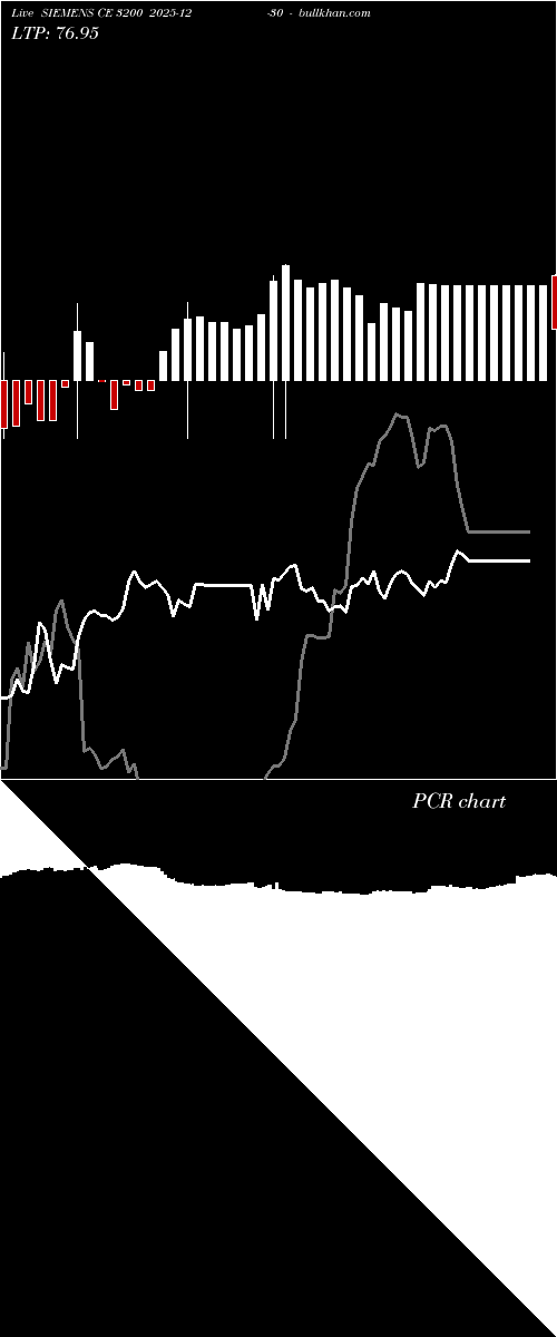  option chart SIEMENS CE 3200 2025-12-30 