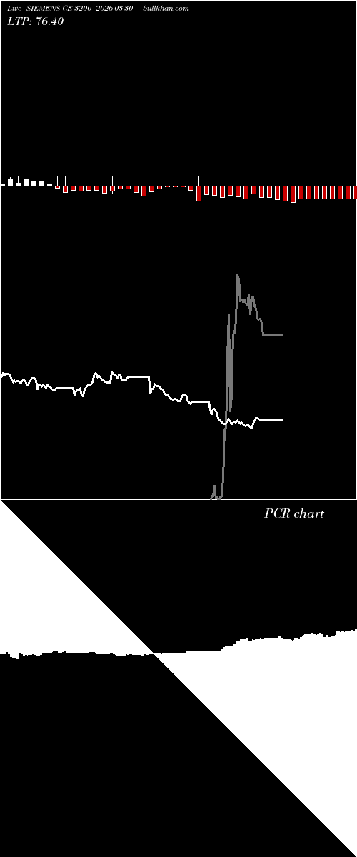  option chart SIEMENS CE 3200 2026-03-30 