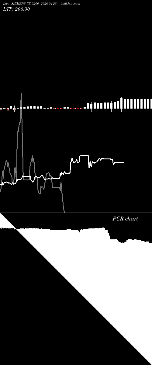  option chart SIEMENS CE 3200 2026-04-28 