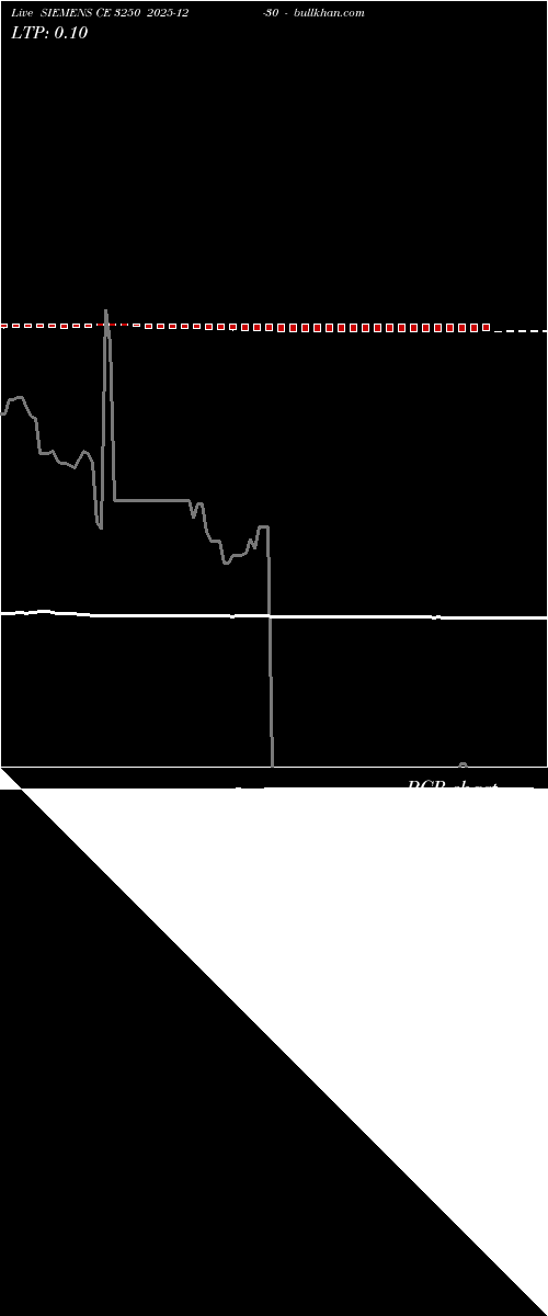  option chart SIEMENS CE 3250 2025-12-30 