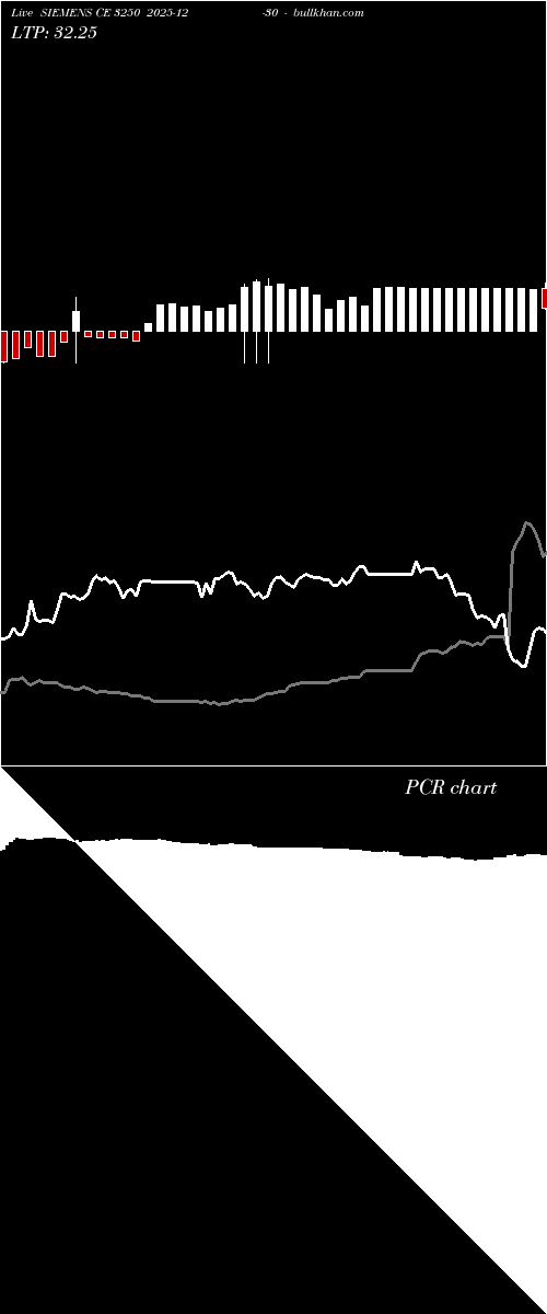  option chart SIEMENS CE 3250 2025-12-30 