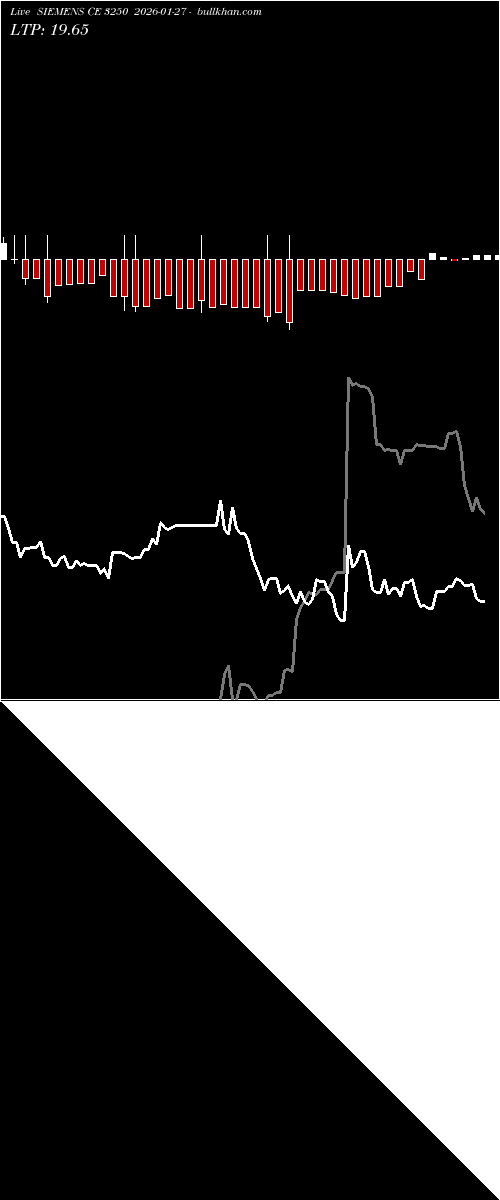  option chart SIEMENS CE 3250 2026-01-27 