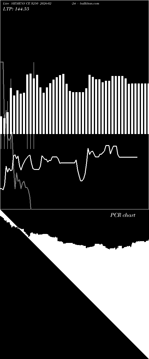 option chart SIEMENS CE 3250 2026-02-24 