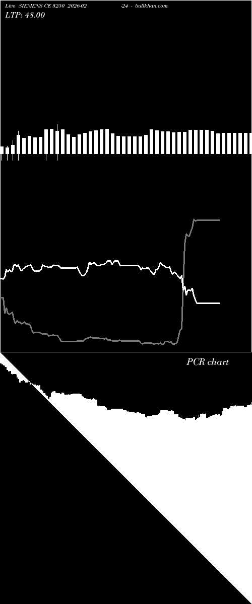  option chart SIEMENS CE 3250 2026-02-24 