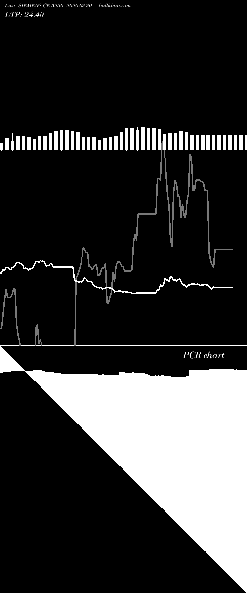  option chart SIEMENS CE 3250 2026-03-30 