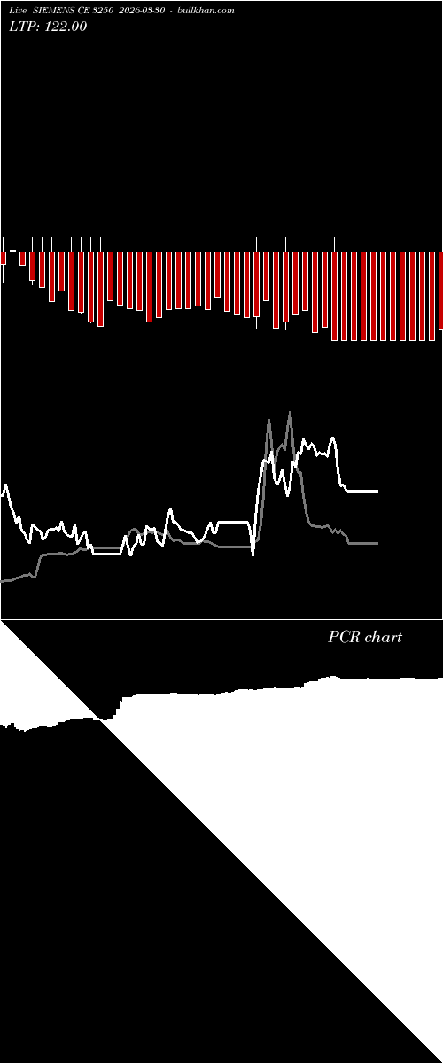  option chart SIEMENS CE 3250 2026-03-30 