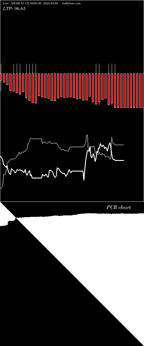  option chart SIEMENS CE 3300.00 2026-03-30 
