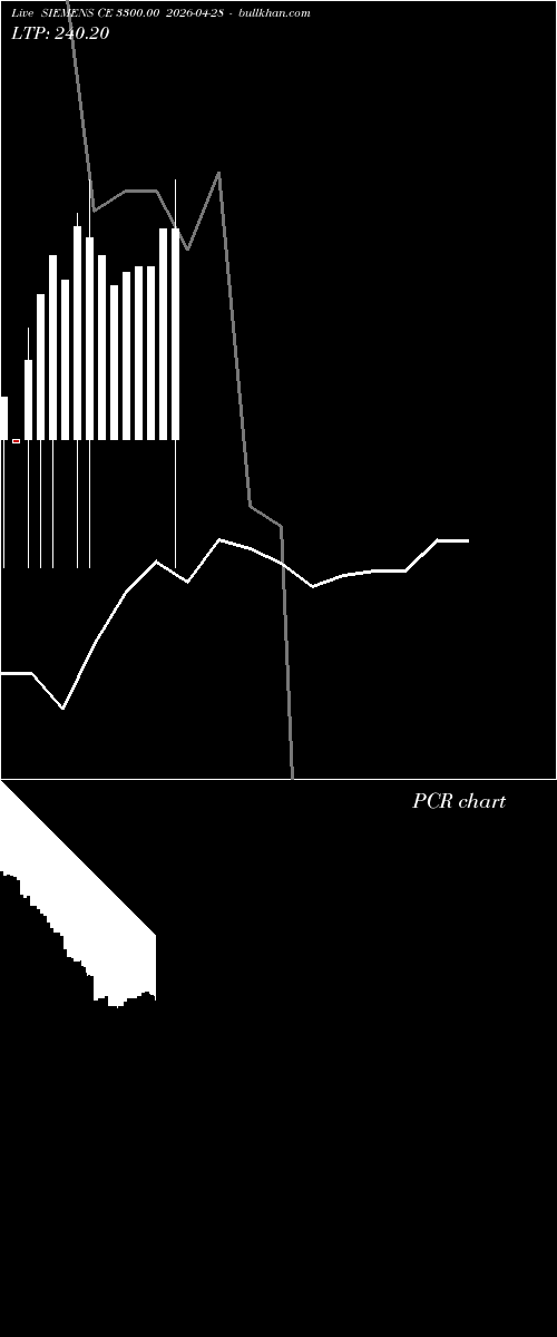  option chart SIEMENS CE 3300.00 2026-04-28 
